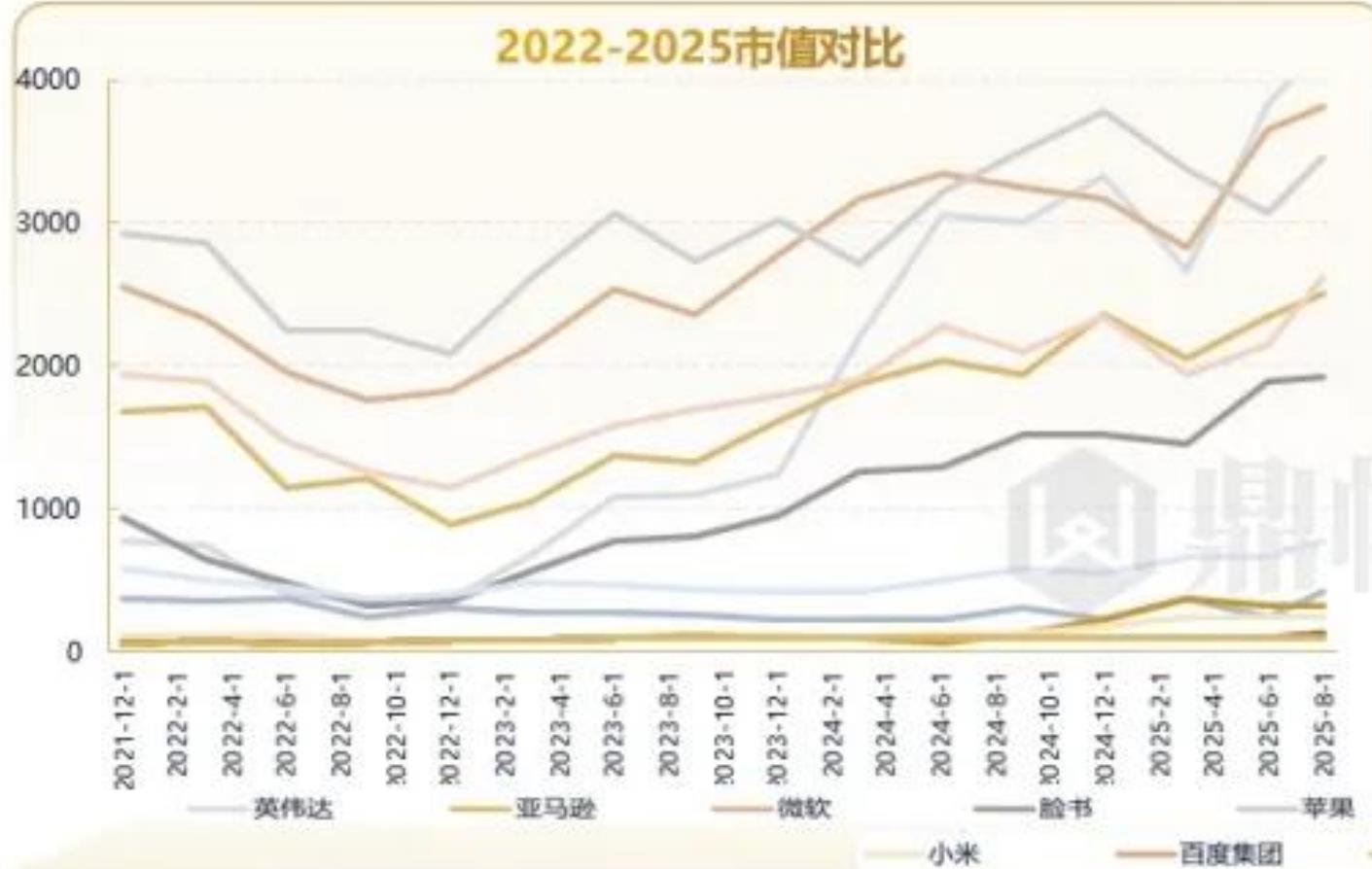 2015-2025年Al领域成果发表量全球排名Top100_第5页
