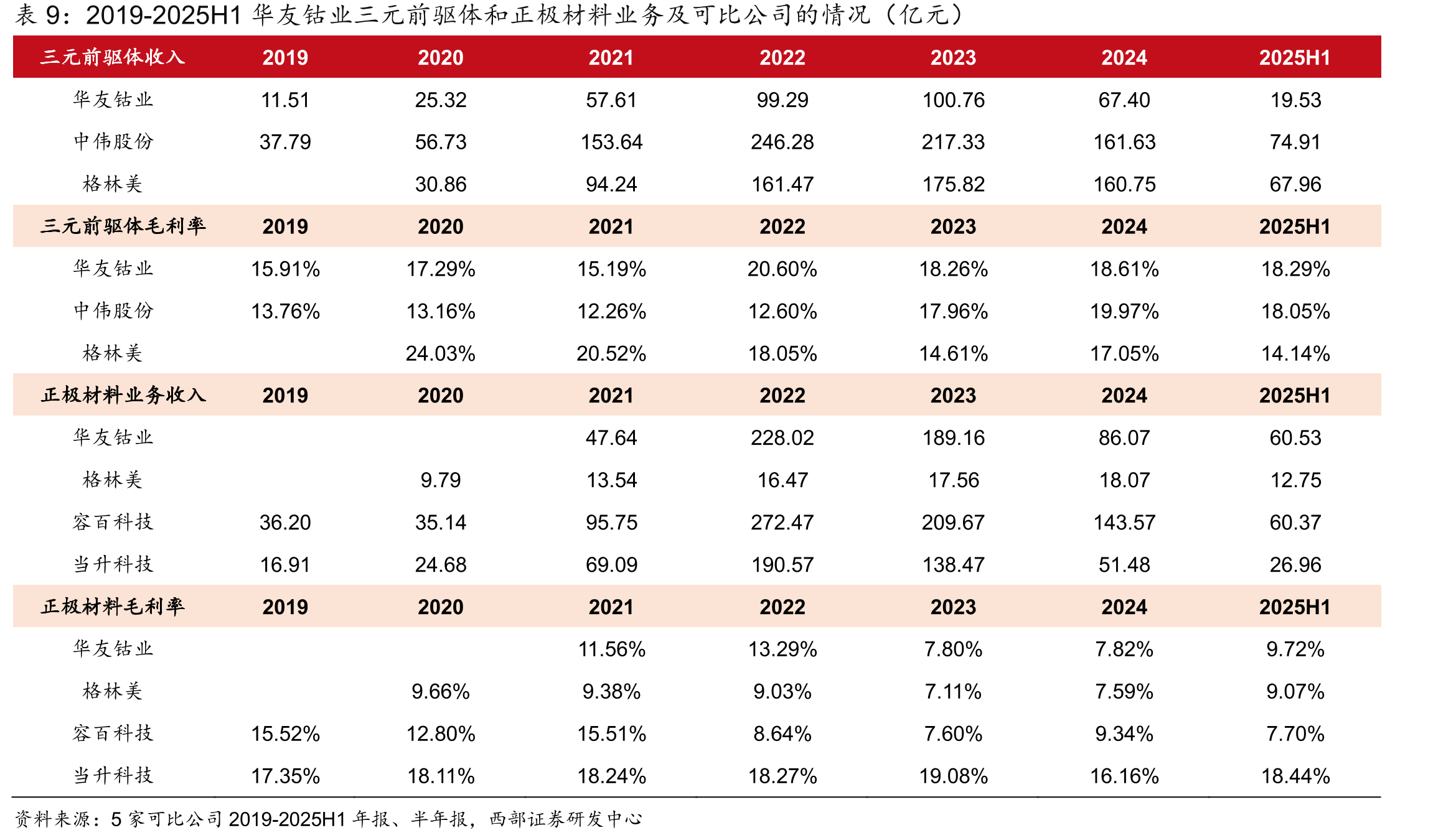 2016-2024年全球和中国不锈钢粗钢产量情况（万吨）_第2页