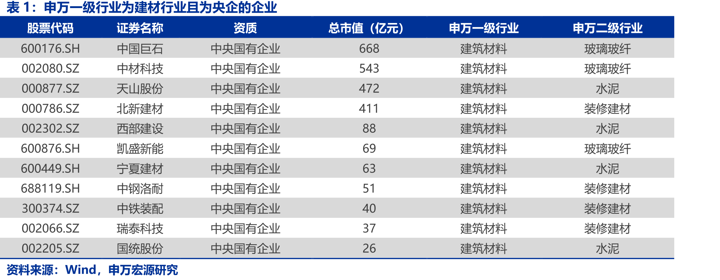 瑞泰科技合规管理三道防线_第3页