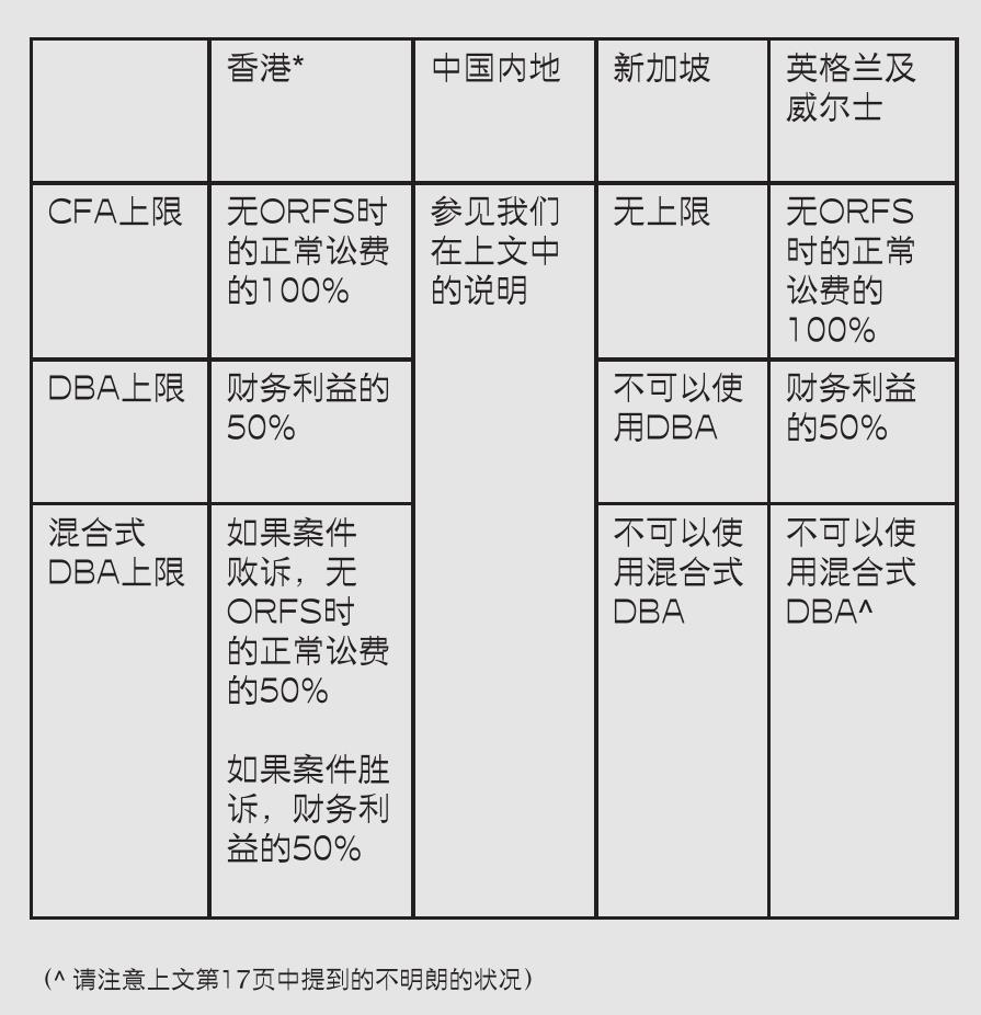 （注：关于英格兰及威尔土，请见上文第17页上所述的不明朗的状况）_第3页
