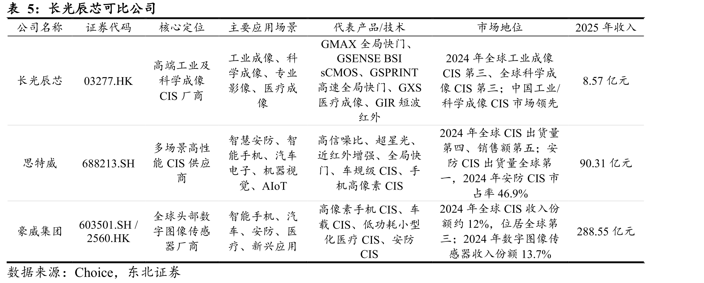 2024年工业成像领域中国市场分布情况_第5页