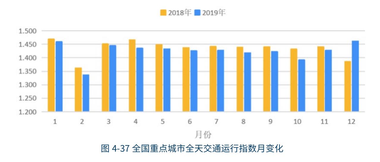 表4-2各地政策环境指数及分指数统计表_第3页