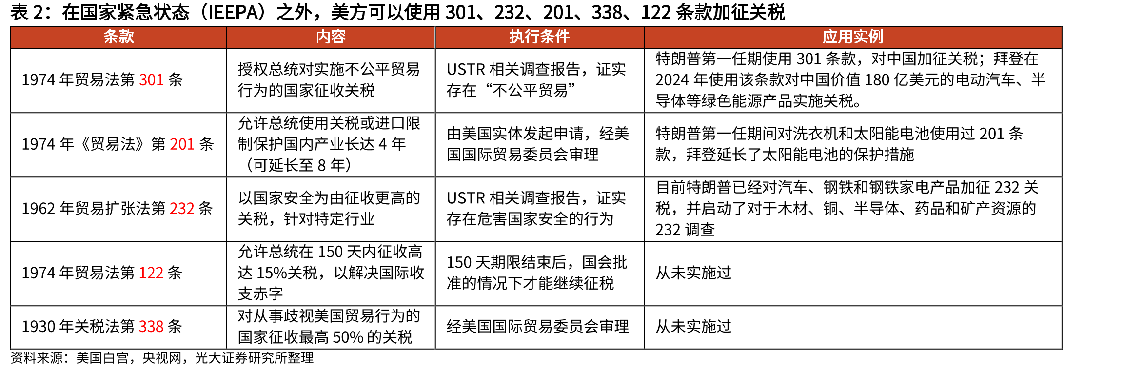 2024年美国农产品出口总额约在1800亿美元左右，中_第2页