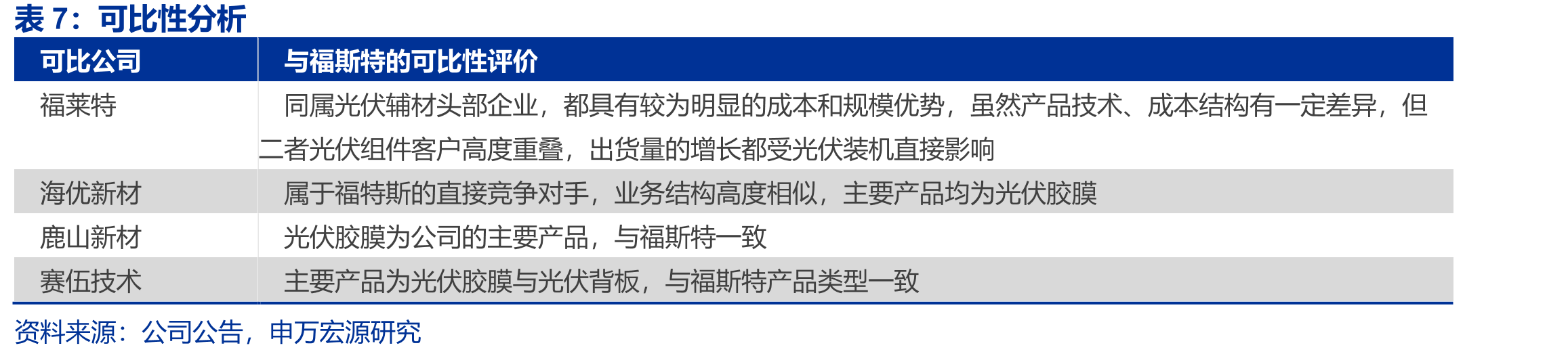 图20铝塑膜销量高增长_第4页