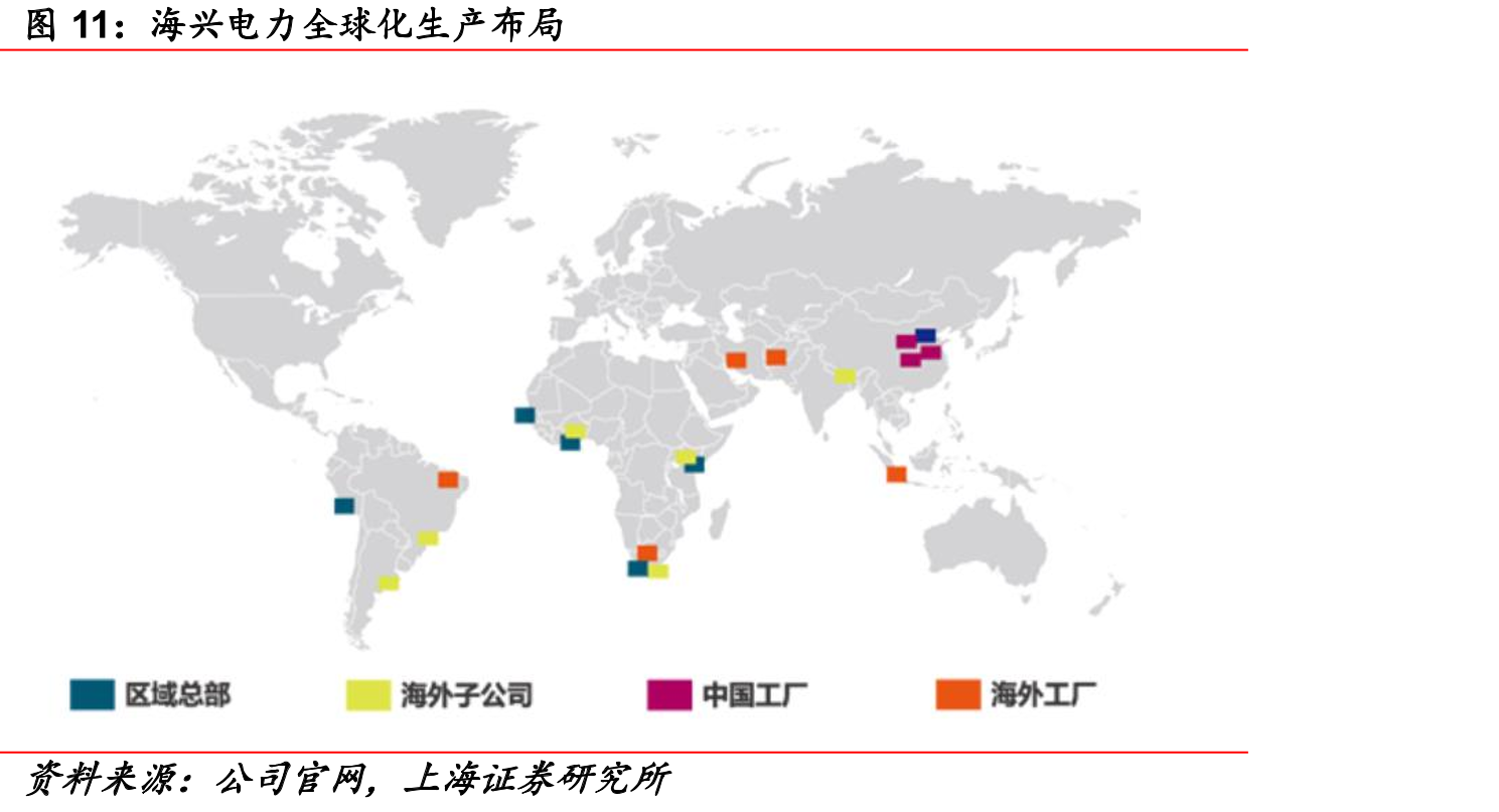 海兴电力全球化生产布局