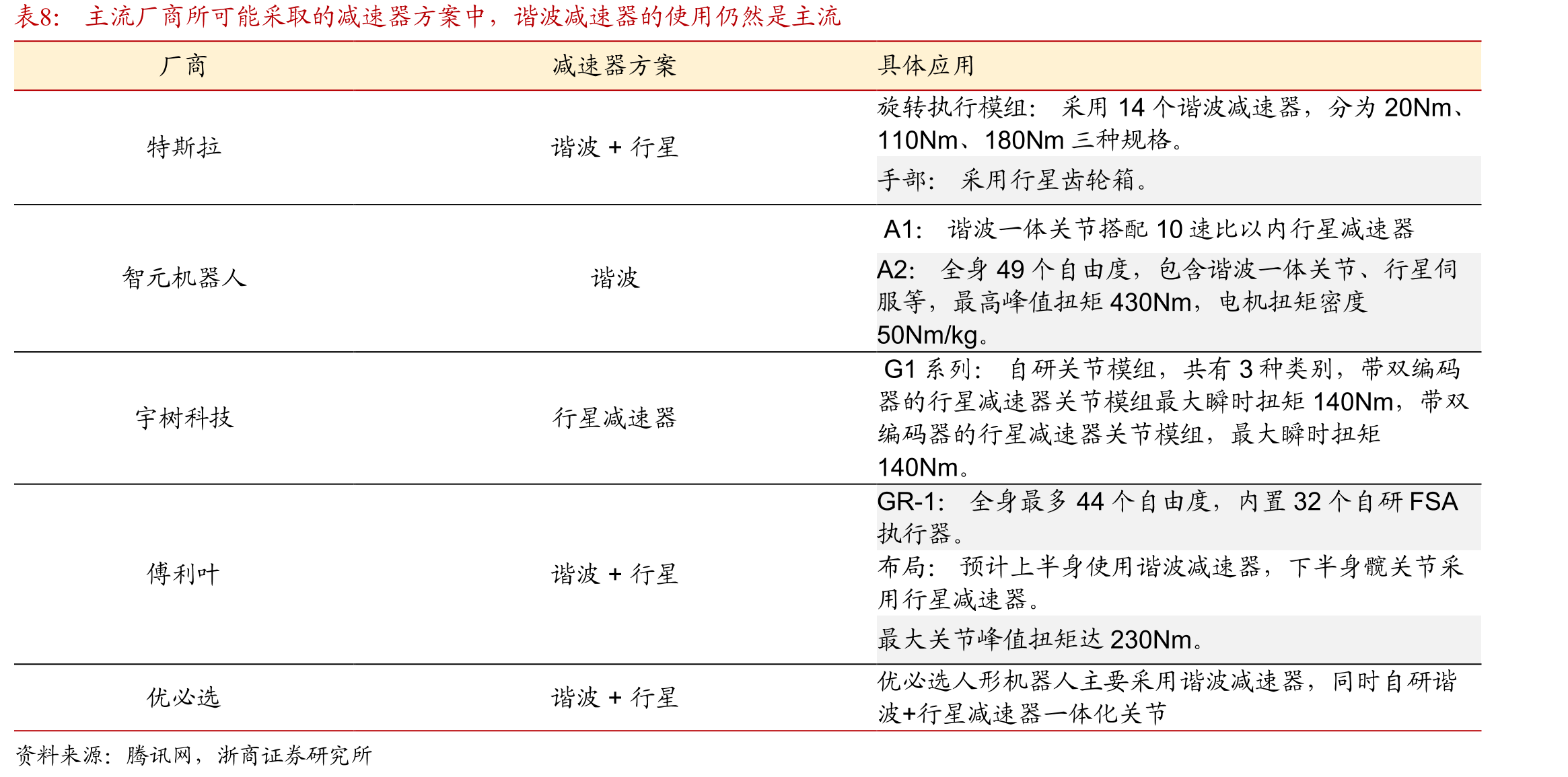 我国人形机器人产业政策不断完善_第3页