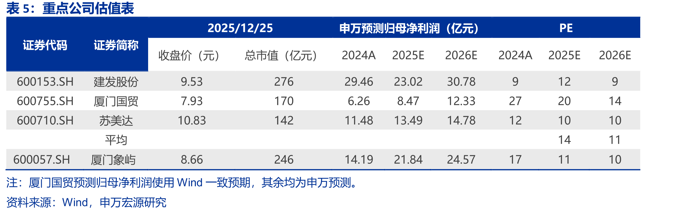 2025H1境内外主营业务收入占比_第2页