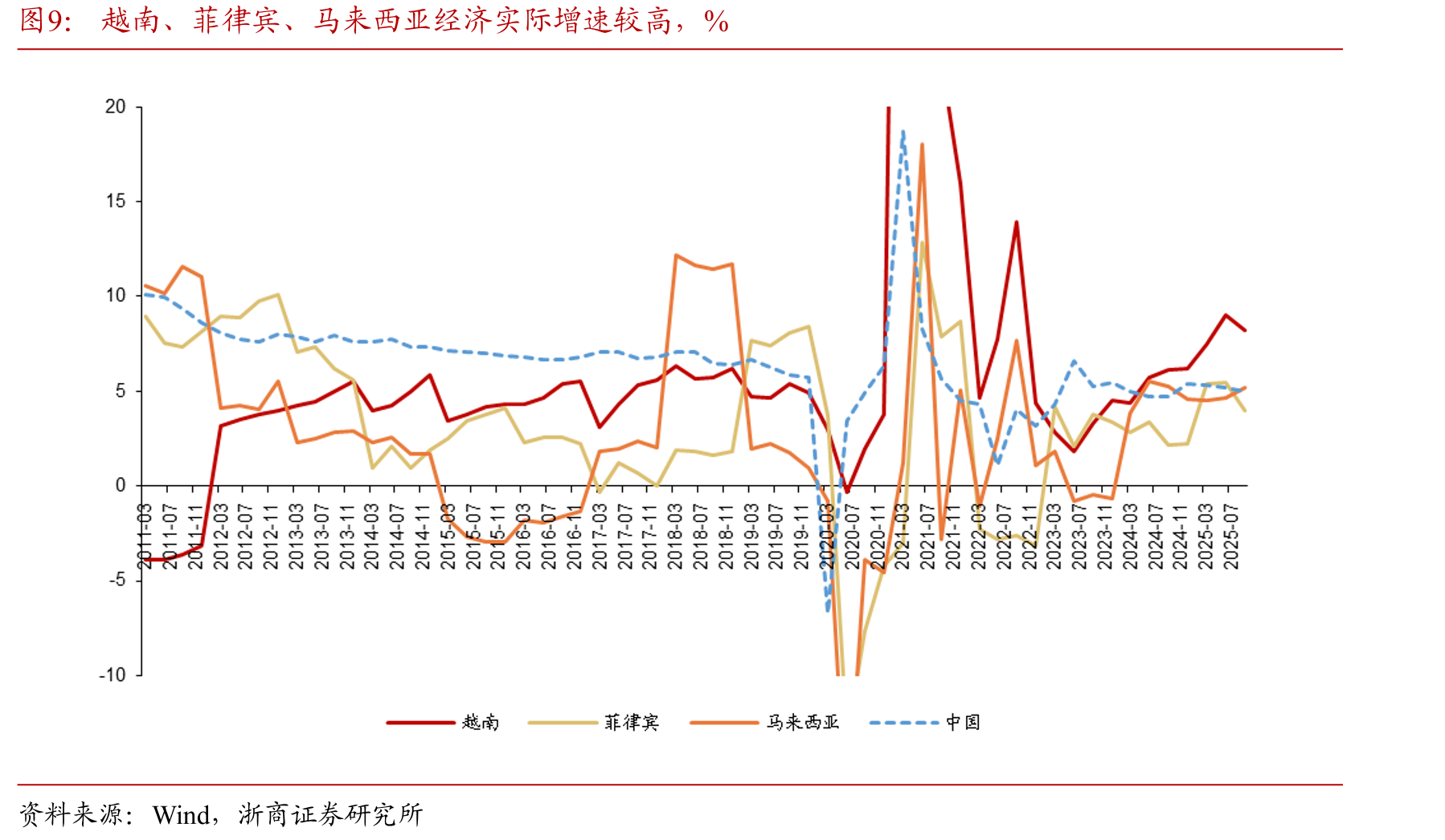 2018-2024中国服务进出口总额变化_第5页