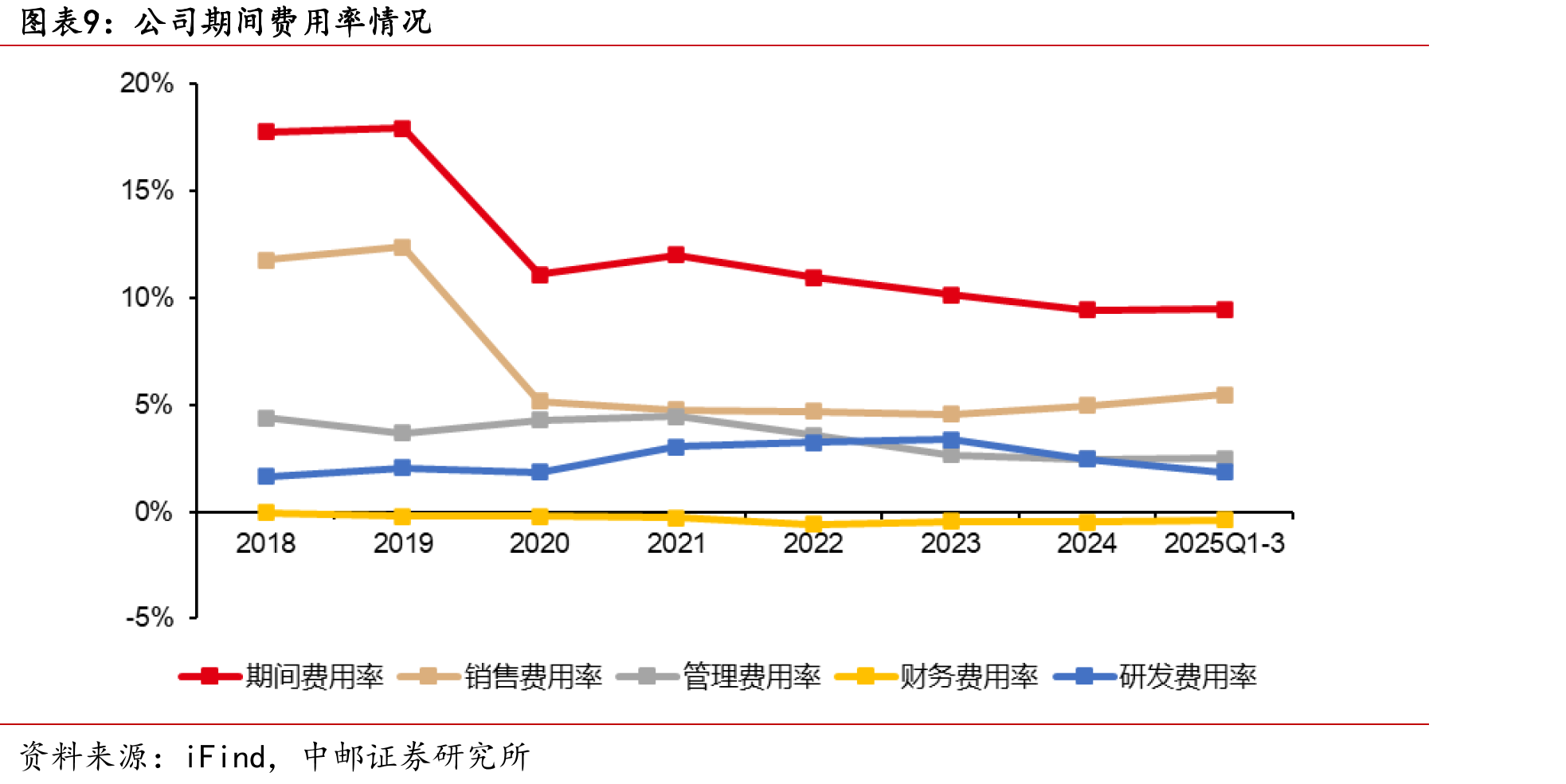 中国锂离子电池回收量及预测（万吨）_第3页
