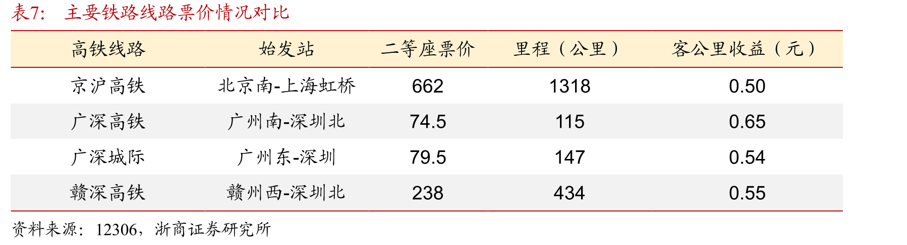 京沪高铁跨线车列次（万）_第4页