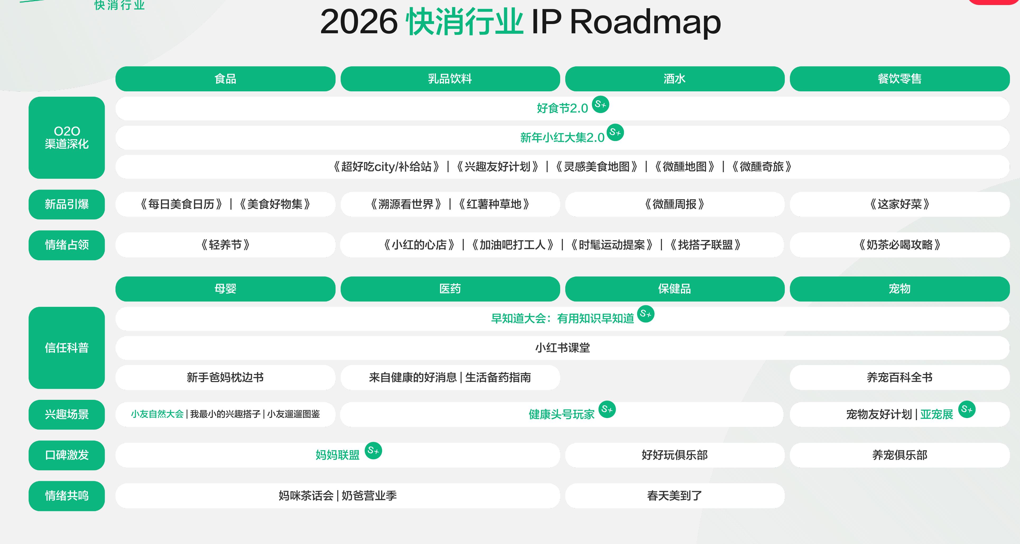 2026快消行业IPRoadmap