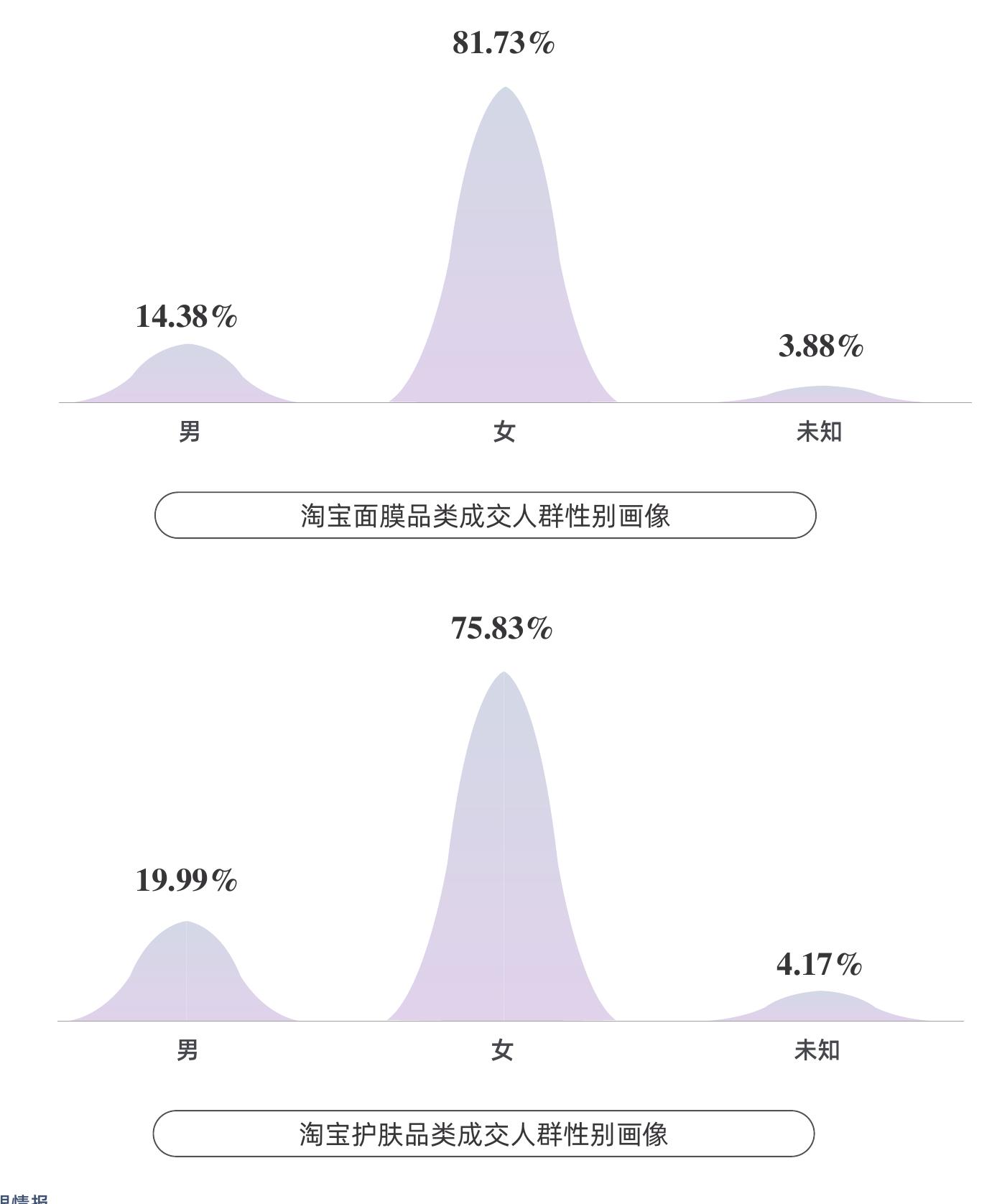 2023年1-7月小红书熬夜护肤热度值趋势（千）_第3页