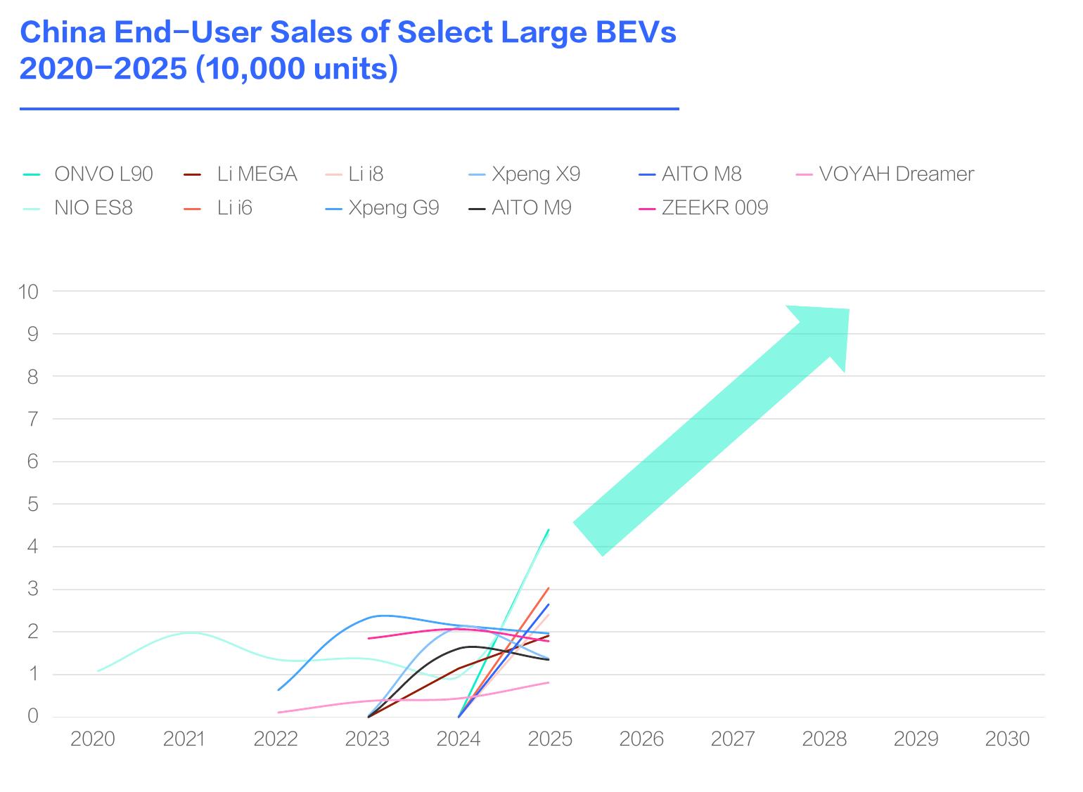 Chinese Passenger Car Market (New Vehicles) Price Band Distribution (2025)_第2页