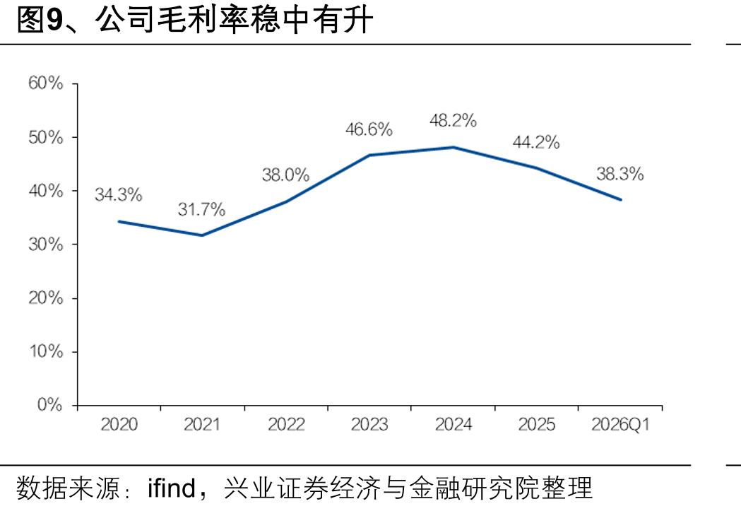 图20、预计2030年国内无人矿卡销量渗透率超_第3页