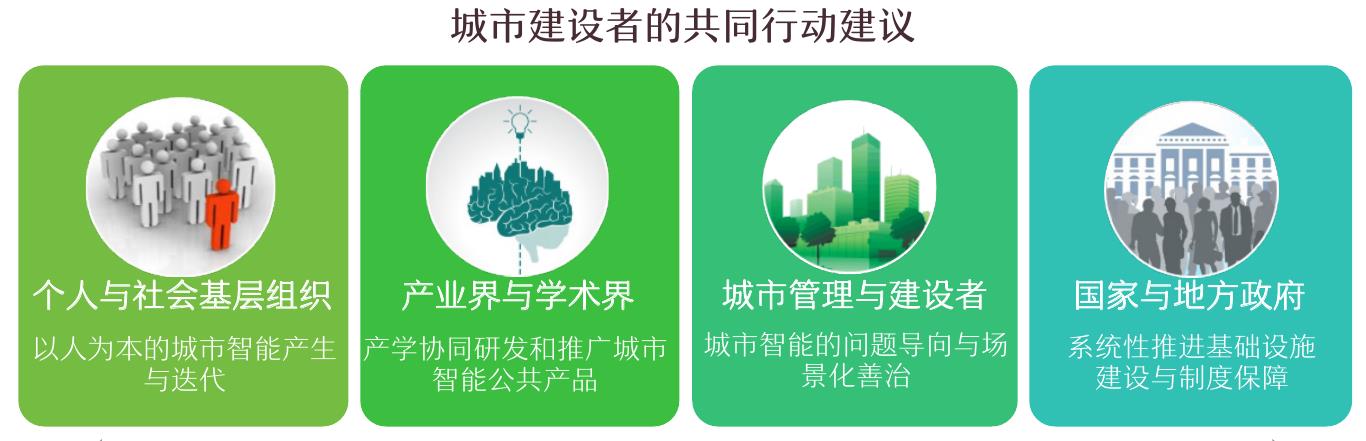 图1-7：全球城市化趋势[33]_第3页