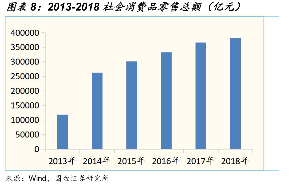 次高端白酒竞争格局_第3页