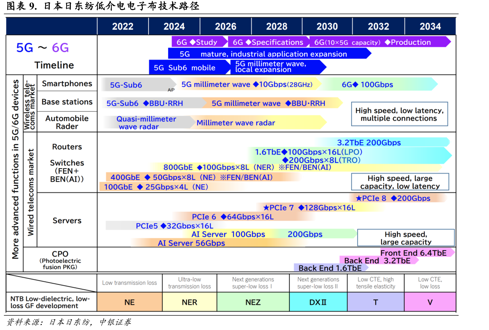 图表24.半导体行业生产加工过程中所需的石英制品类型_第2页