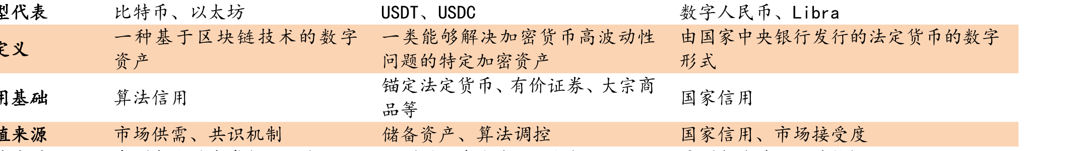 《香港数字资产发展政策宣言2.0》提出“LEAP”框架_第3页