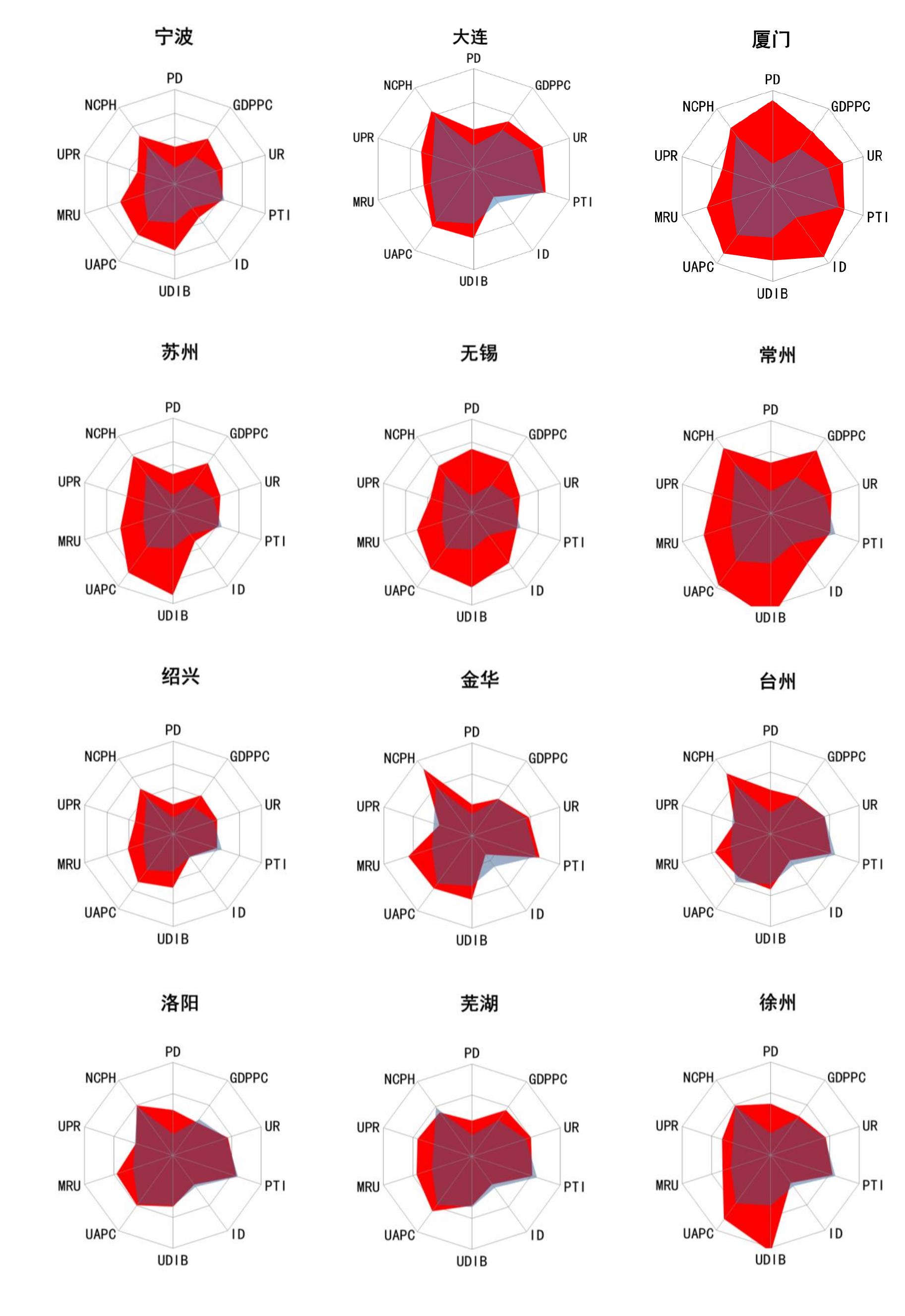 图4-8 2024年各城市新增地下轨道站微空间数量_第3页