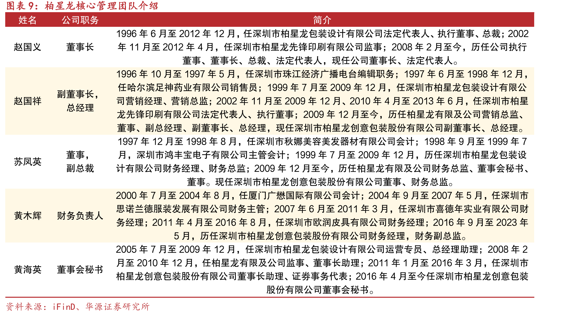 柏星龙实现全国化与国际化布局_第2页