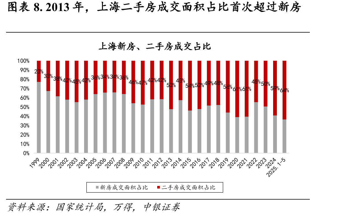 图表25.苏州河沿岸地区规划所涉及到的主流板块及二手房均价_第4页