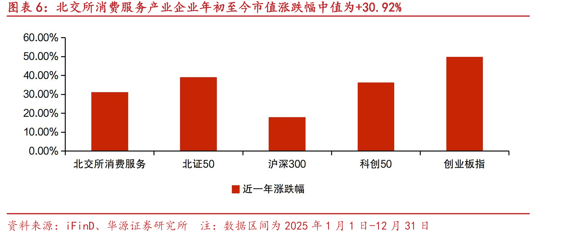2025年中国消费市场涌现出一系列消费热点_第4页