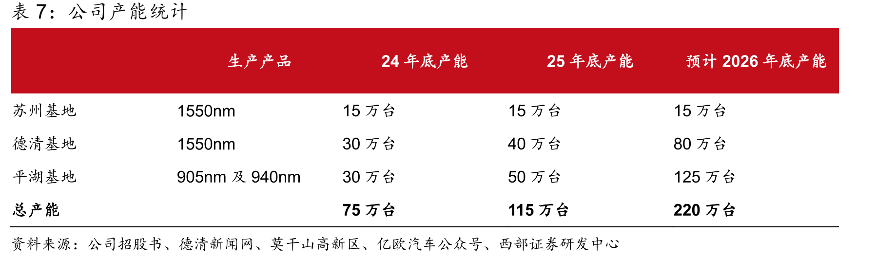 2024-2026年4月国内激光雷达厂商市占率_第4页