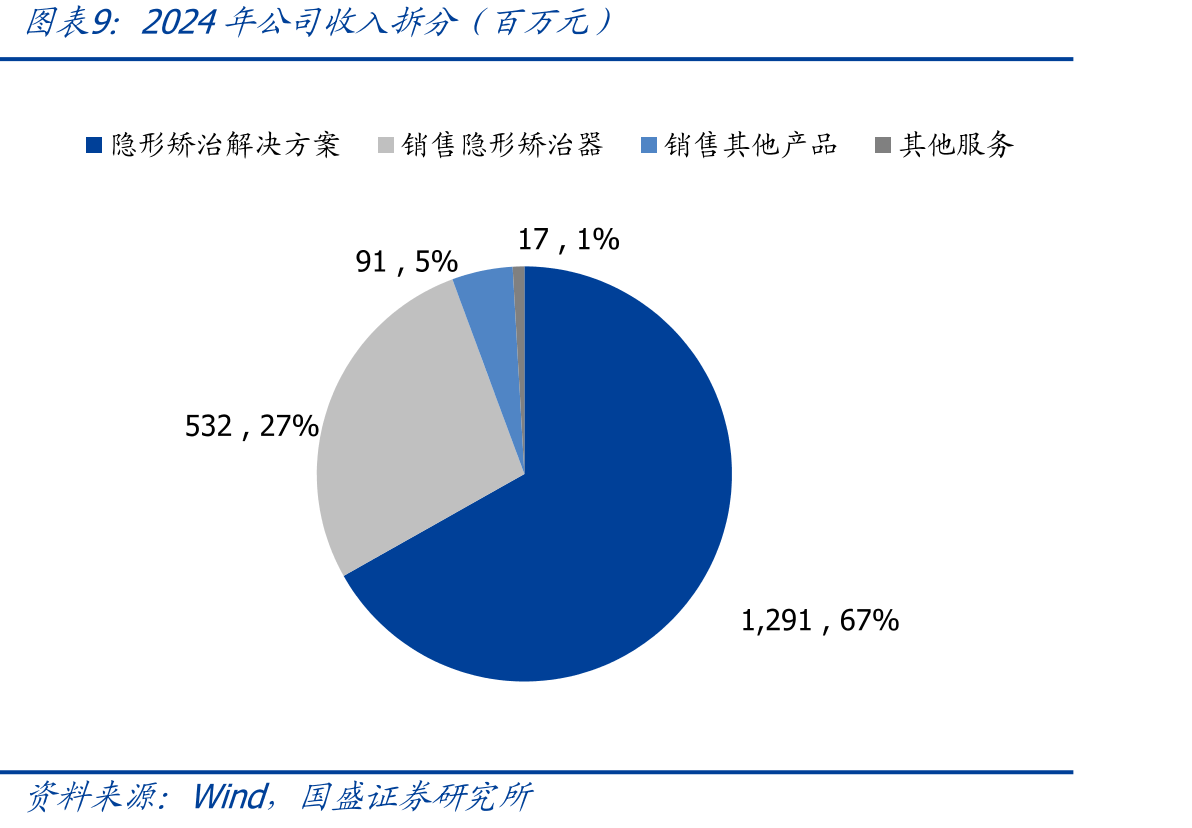 常见错颌类型及症状_第2页