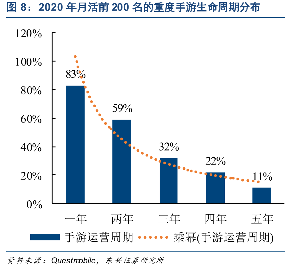 2020年网易在营手游主要商业化手段分布_第4页
