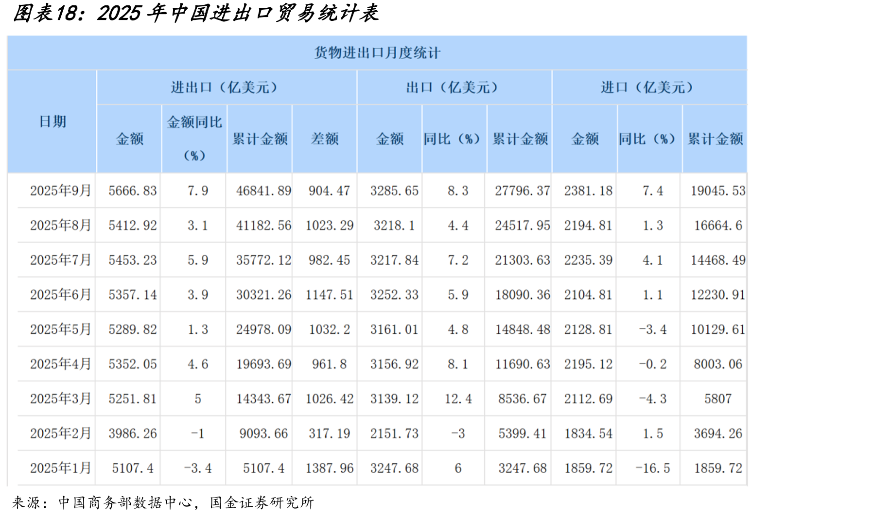 2025年中国进出口贸易统计