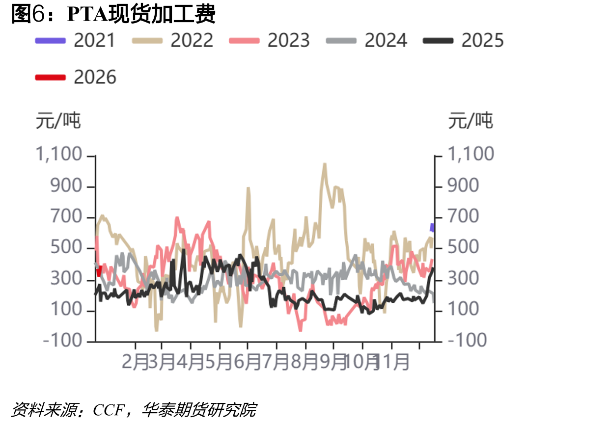 韩国STDP选择性歧化利润_第5页