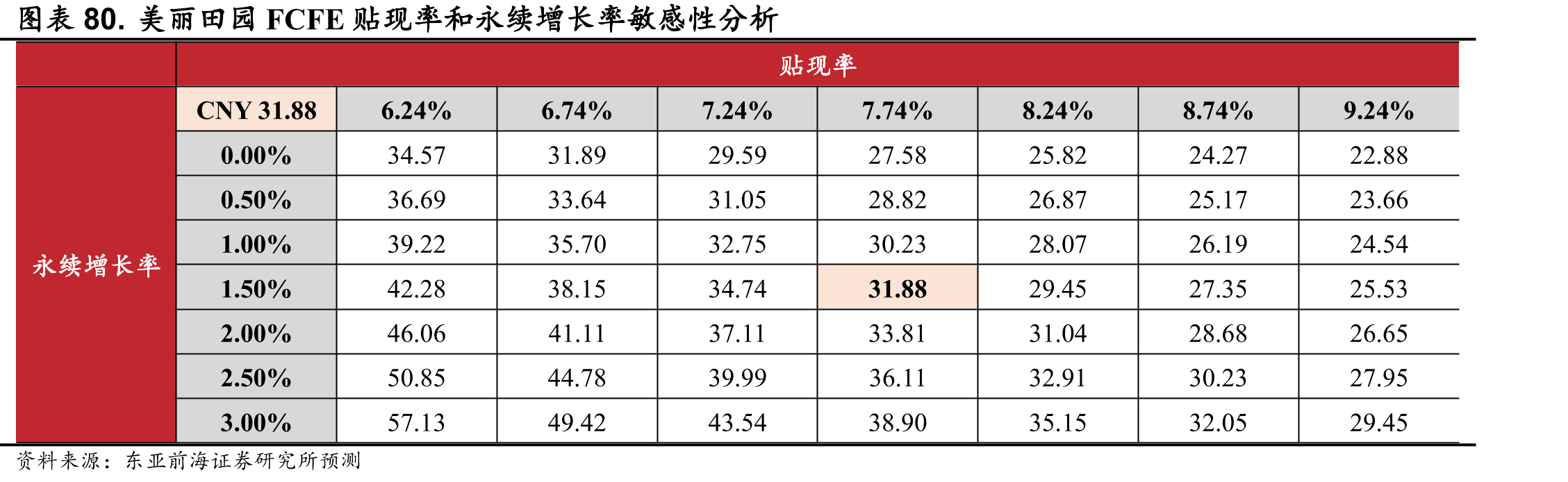 图表54.公司业绩TOP10门店收益亮眼，坪效突出_第3页