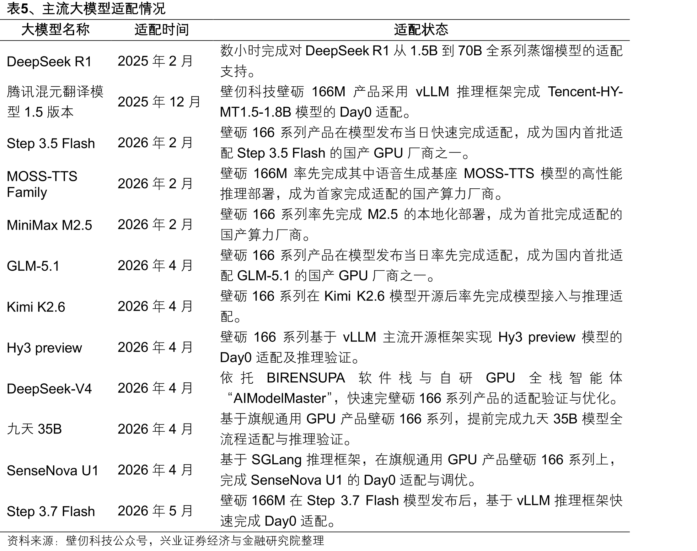 图3、壁仞科技股权结构（截至2025年12月31日）_第3页
