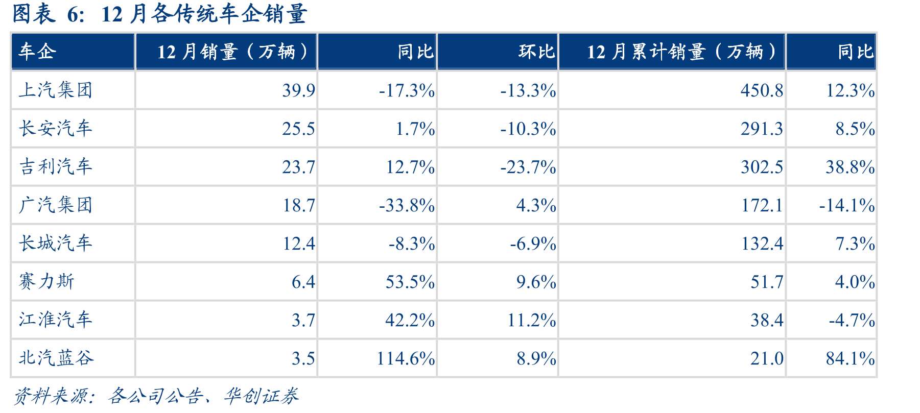 汽车行业主要原材料价格情况_第4页