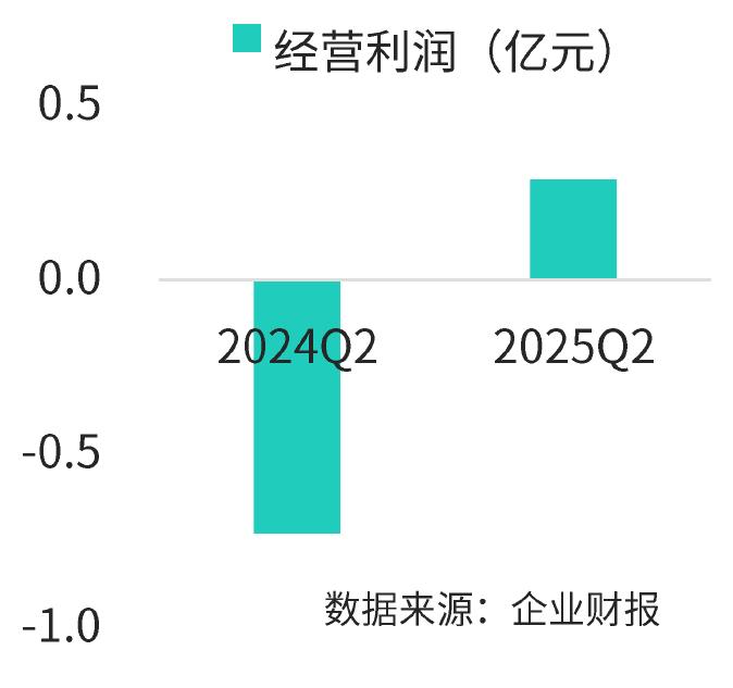 国家财政性教育经费及增长_第2页