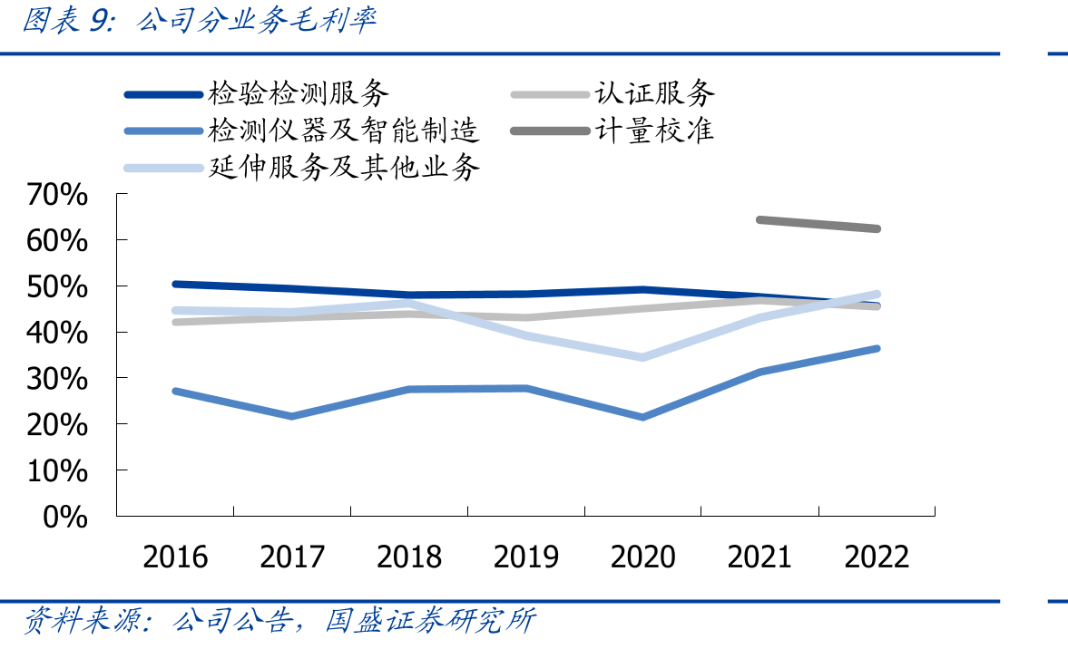 2013-2021年企业制和事业单位制检验检测机构占比情况_第2页