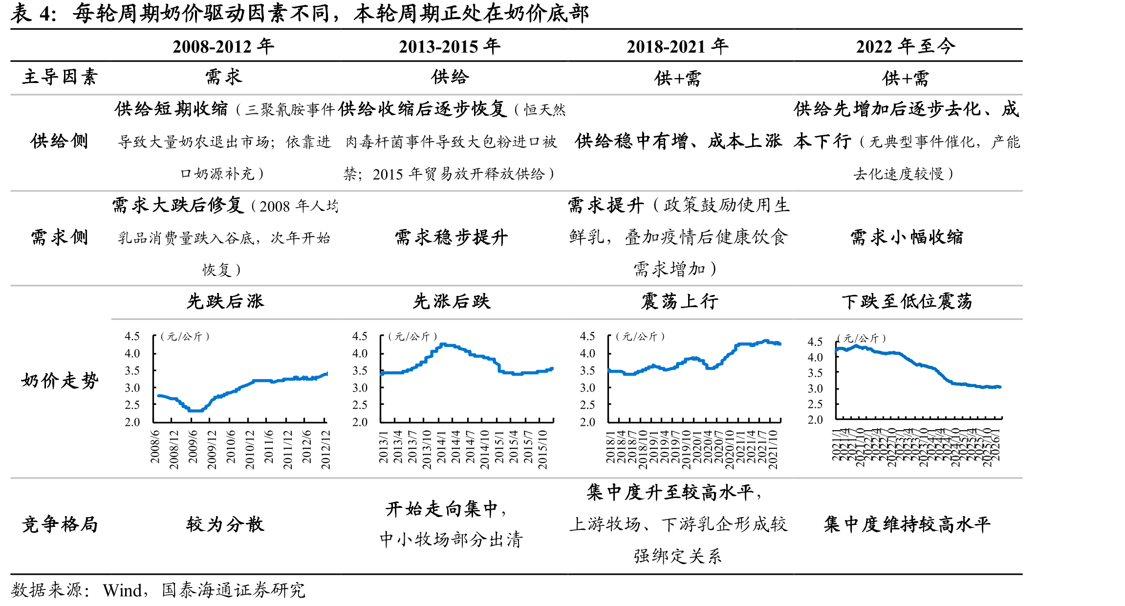 我国冰淇淋人均消费量高于亚太平均_第4页