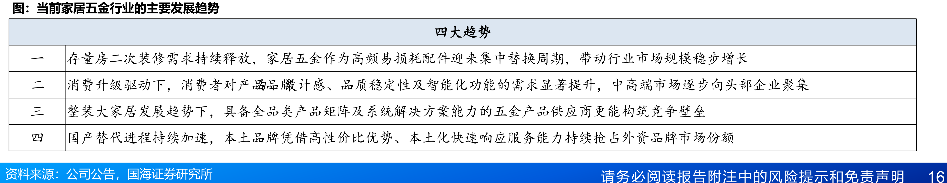 2000-2024年中国金属制品营业收入、利润总额（亿元）及同比（%）_第4页