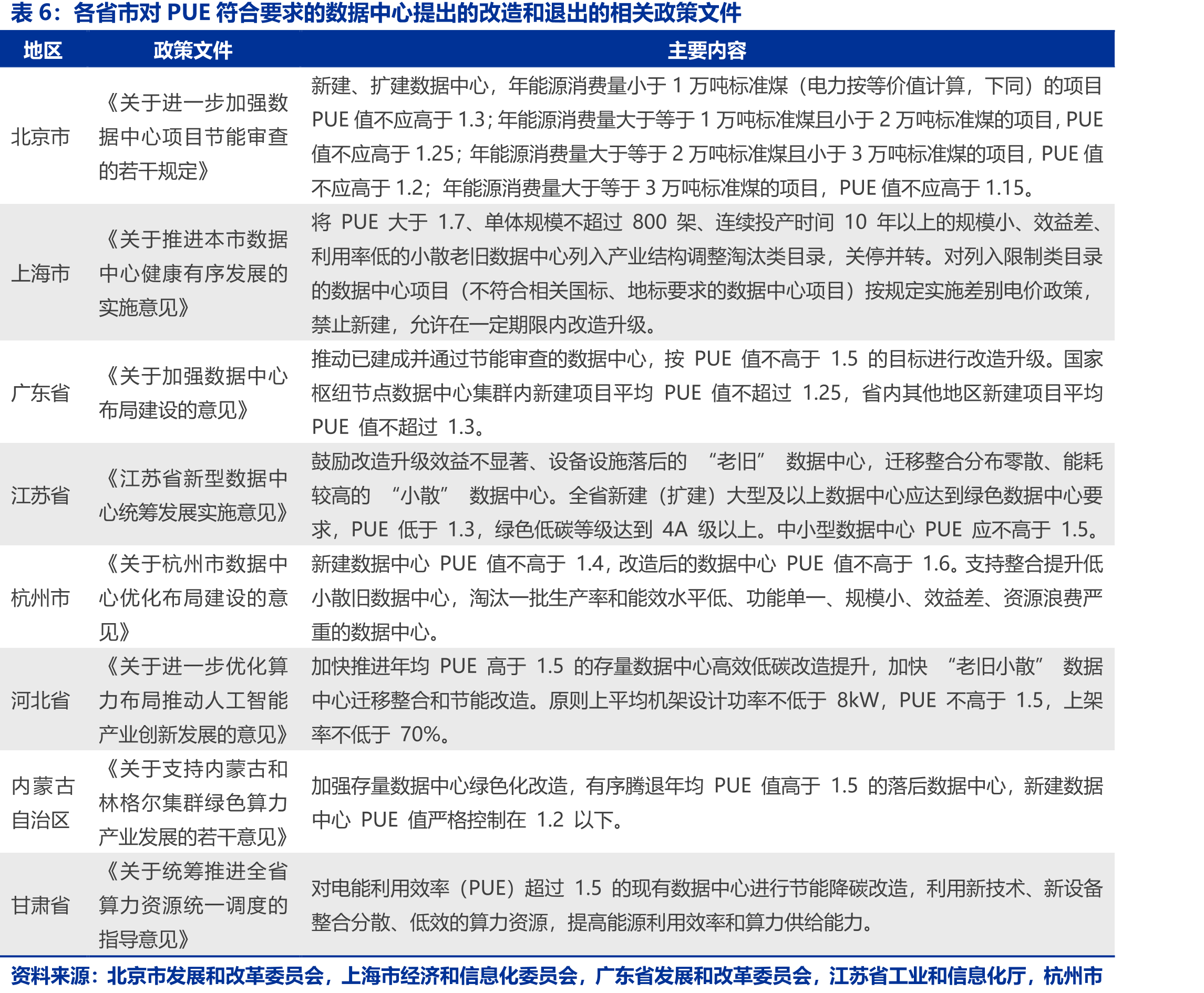 2020-2025E中国空分市场规模（亿元）及增速（%）_第4页