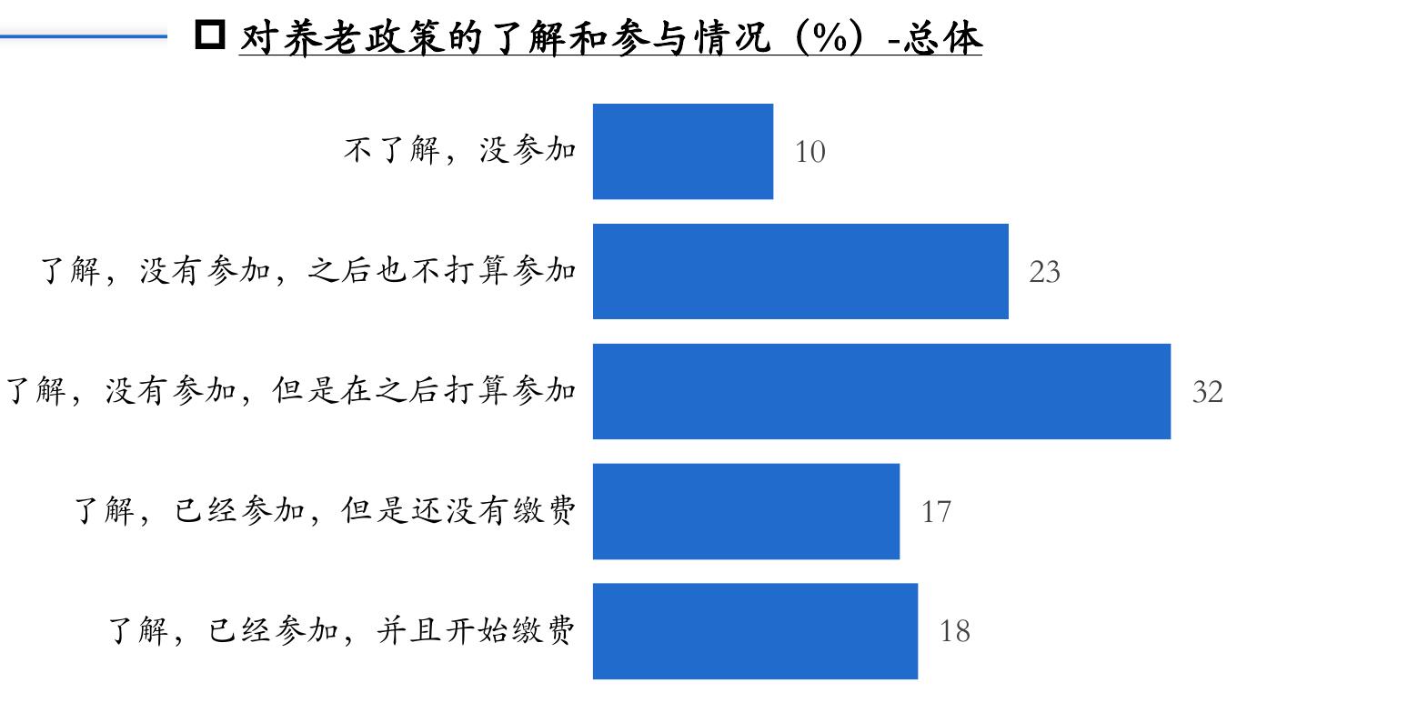 金融消费者权益问题关注（%）_第5页