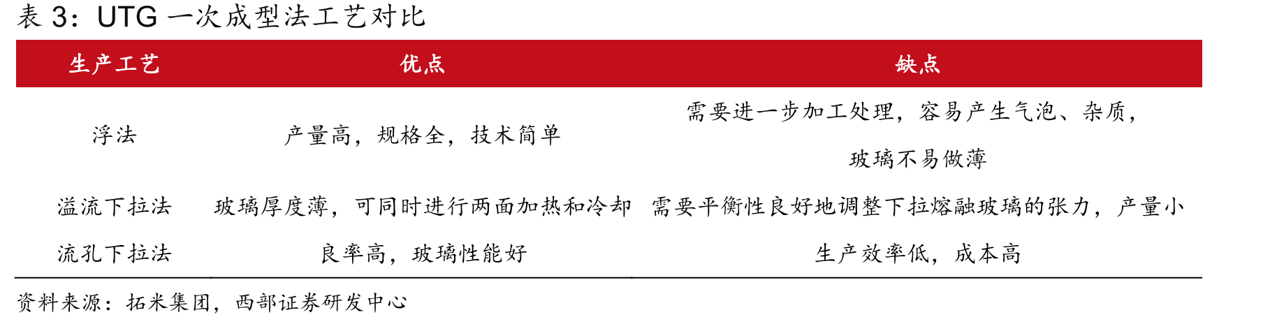 2020-2029年按应用拆分全球消费电子精密结构件及模组_第4页