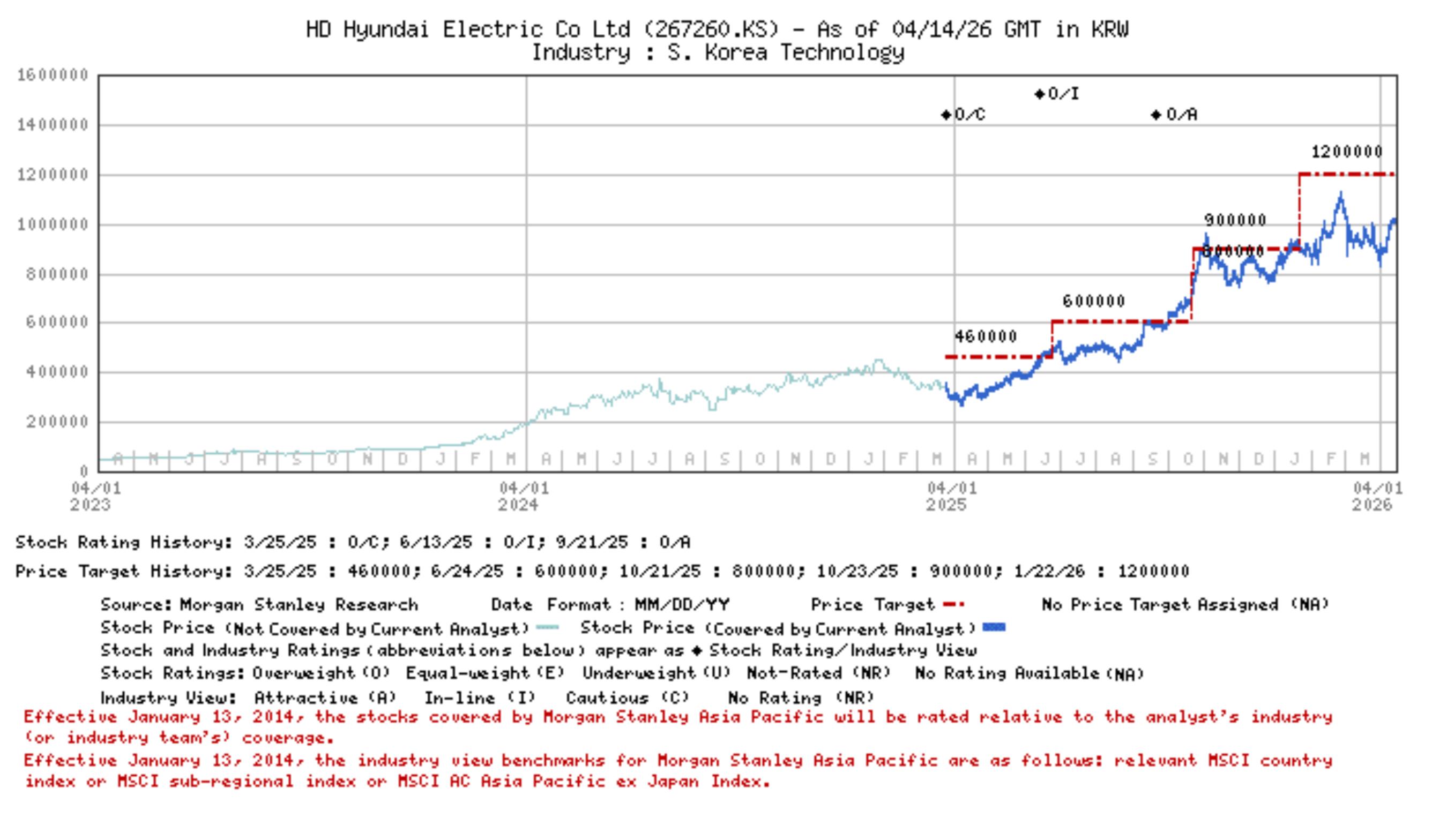 Korea transformer export - 2nd cycle (2007-10)_第5页