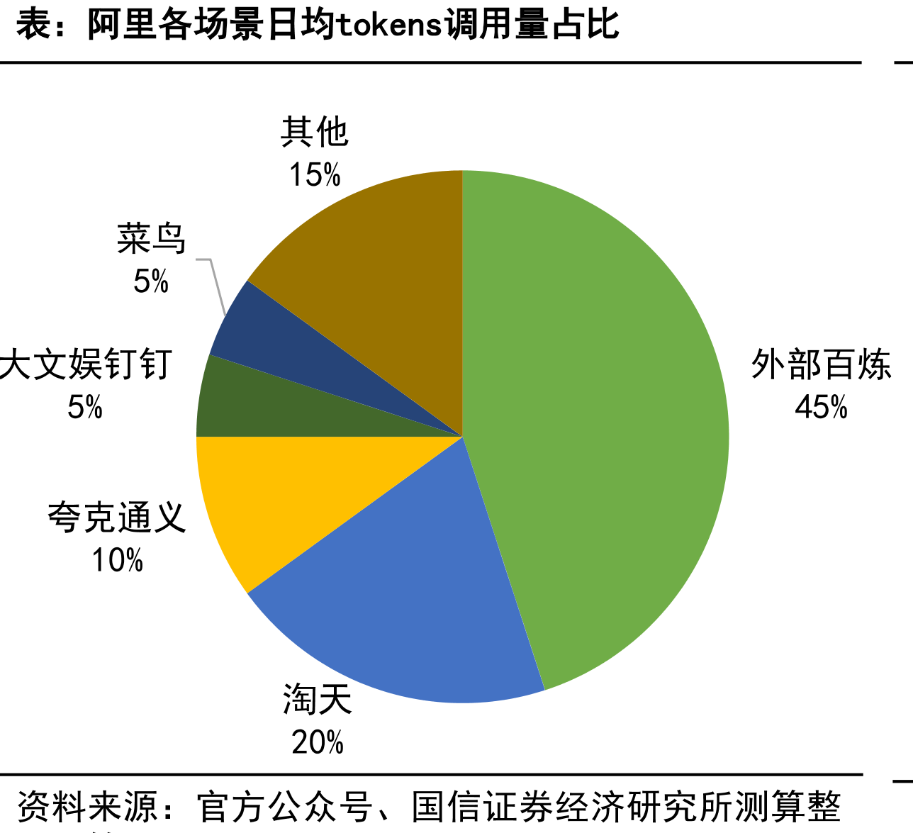 通用搜索助手、AIGCAgent、编程类AI助手比较_第2页