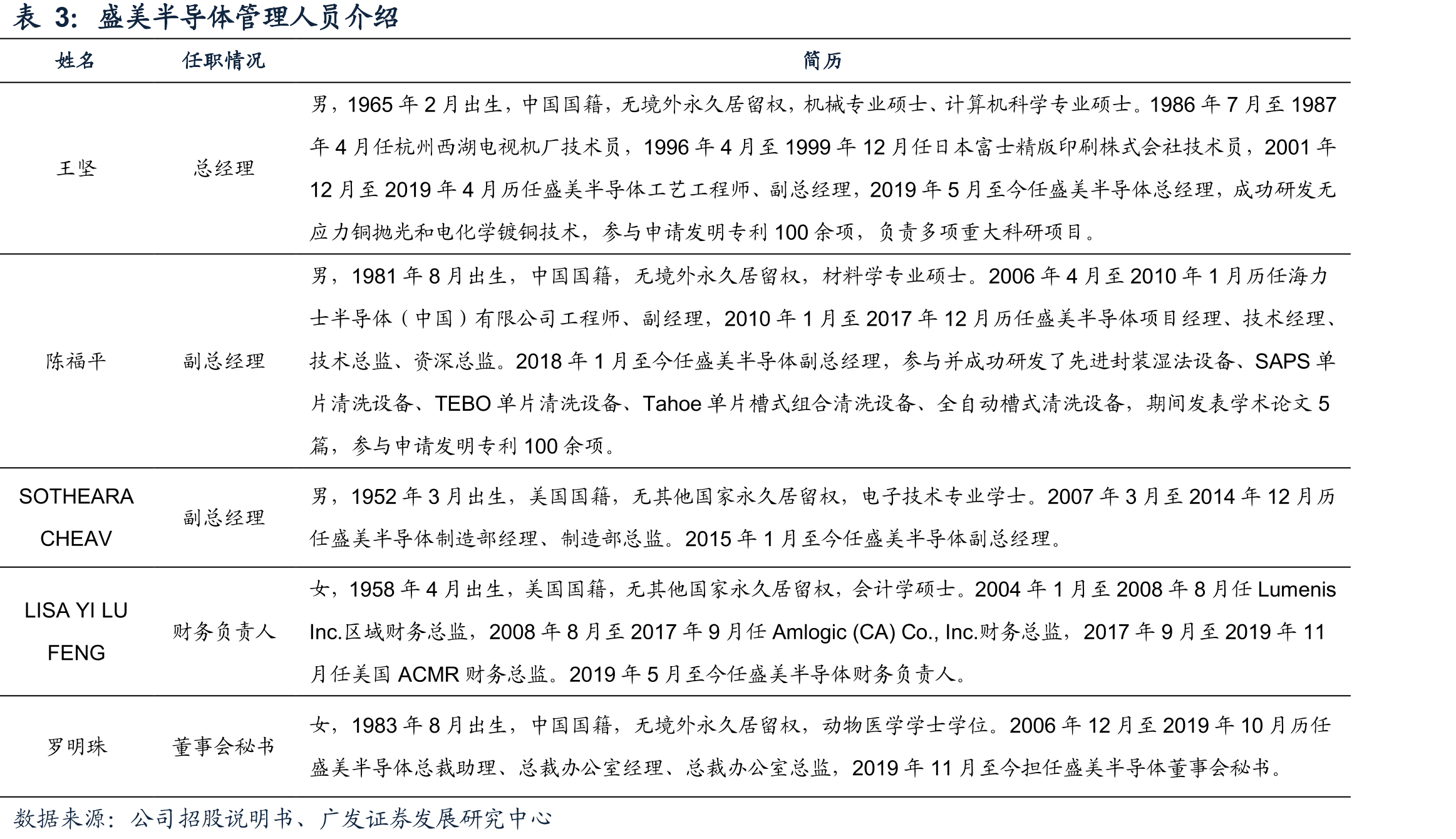 半导体晶圆产能（折合成8寸晶圆）稳步成长_第5页