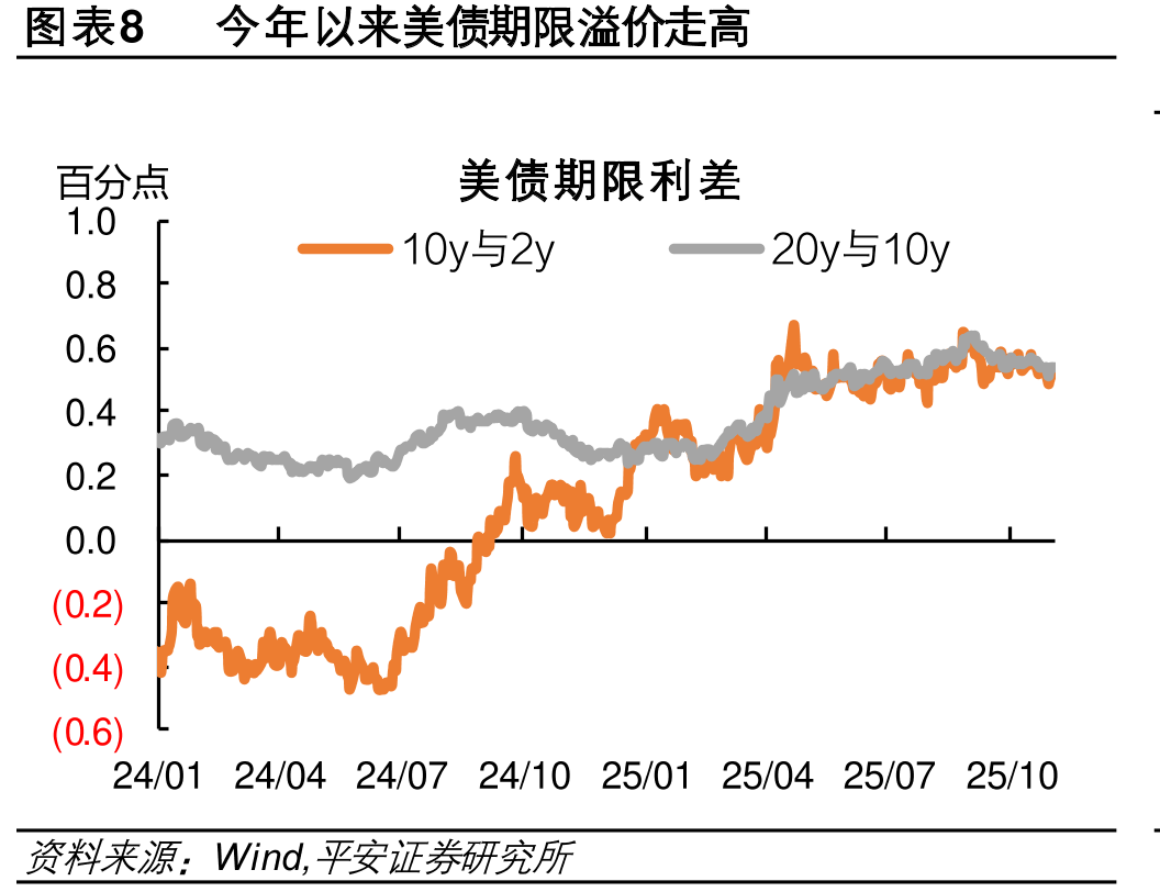 图表162016-2022年日本国利率和利息支出降_第4页