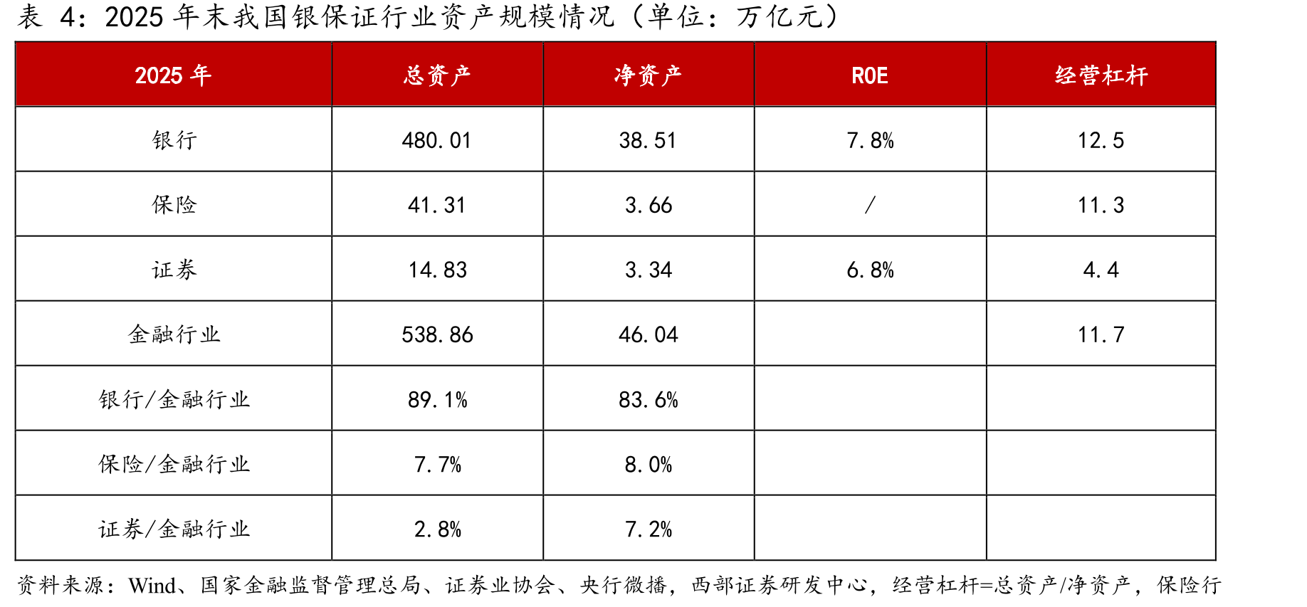 2025年末我国银保证行业资产规模情况（单位：万亿元）