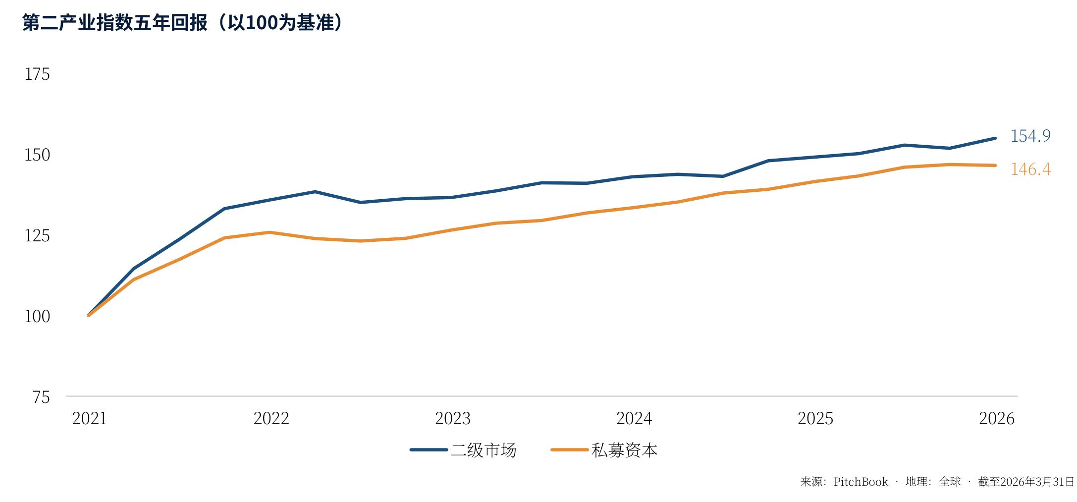 自2000年以来的年化波动率估计_第4页
