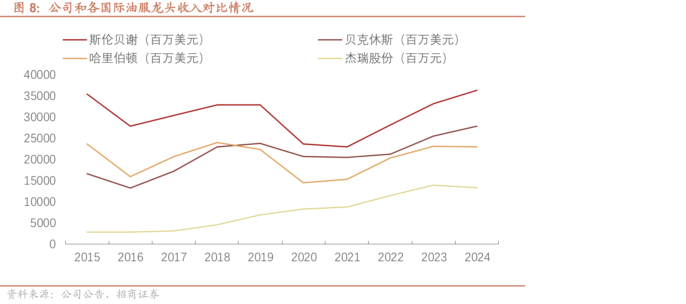 液化天然气FID项目资金量在2025年创下新高_第4页