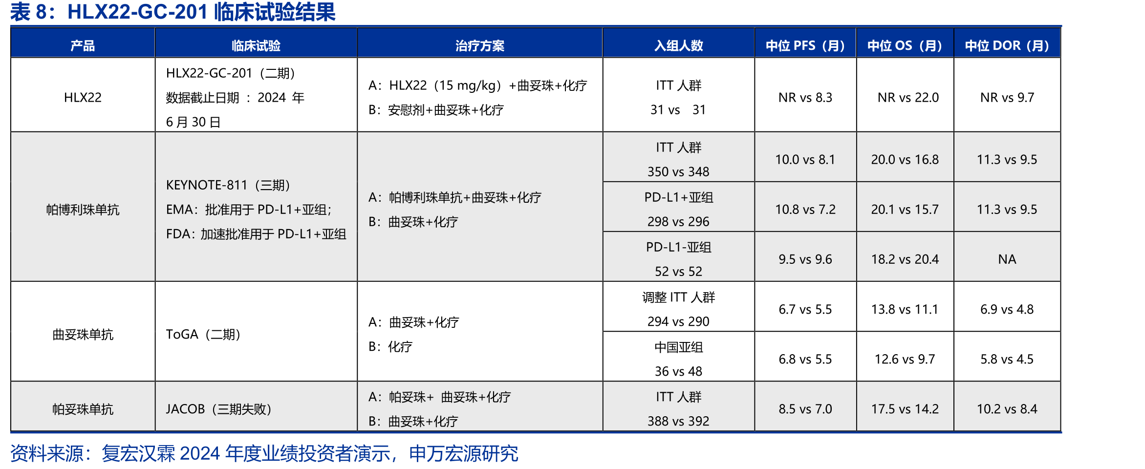 汉斯状（PD-1单抗）国内已获批适应症_第3页