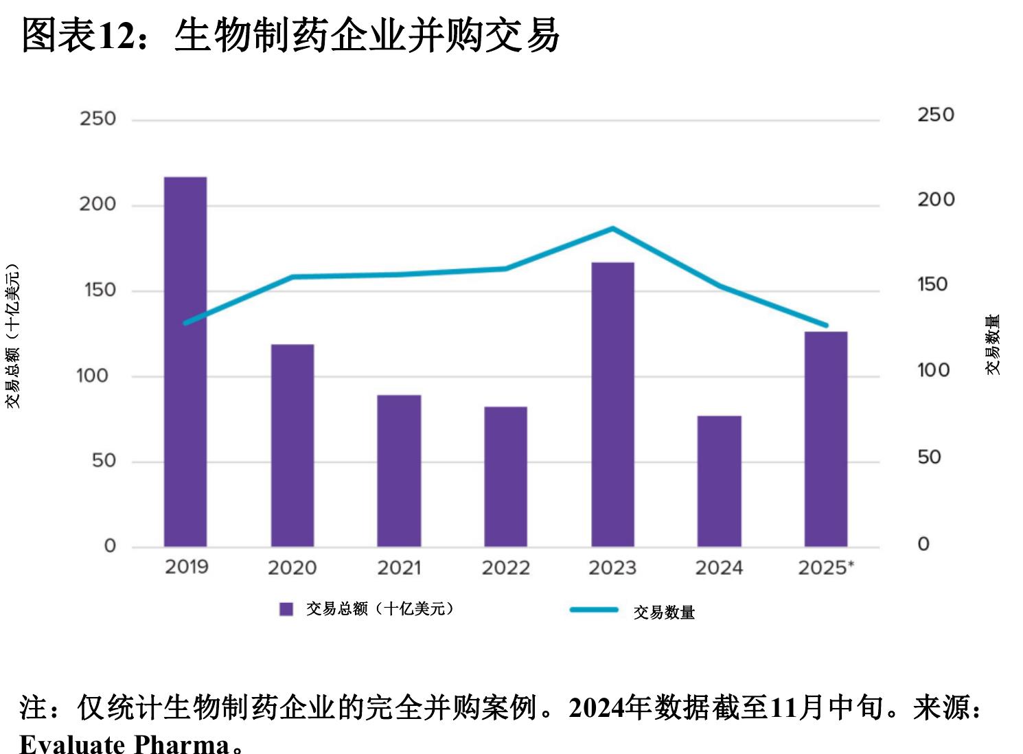 图表3：2026年处方药销售额领先药企排名_第3页